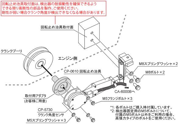 日本小野CP-5730曲柄角度探測(cè)器