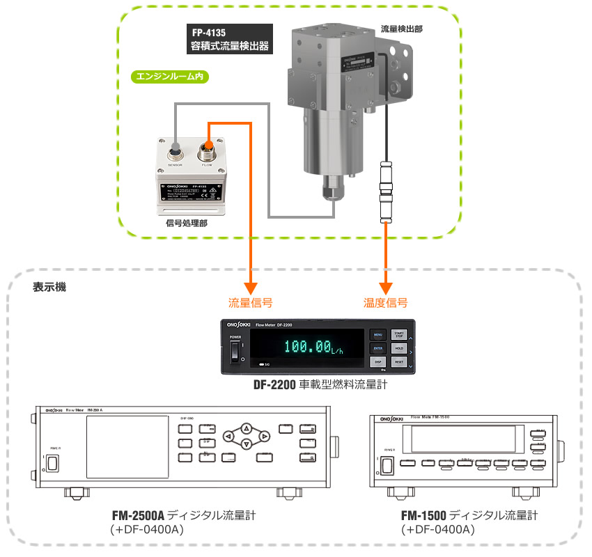 日本小野FP-4135汽車式正排量式流量檢測(cè)儀 