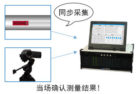 同步采集 當(dāng)場(chǎng)確認(rèn)測(cè)量結(jié)果